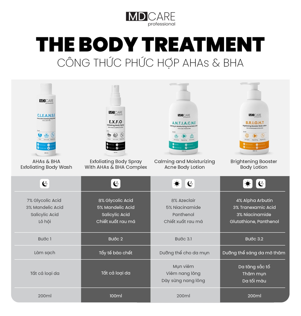 MD Care: Giải pháp Chăm sóc Da Khoa học Toàn diện từ da mặt đến body