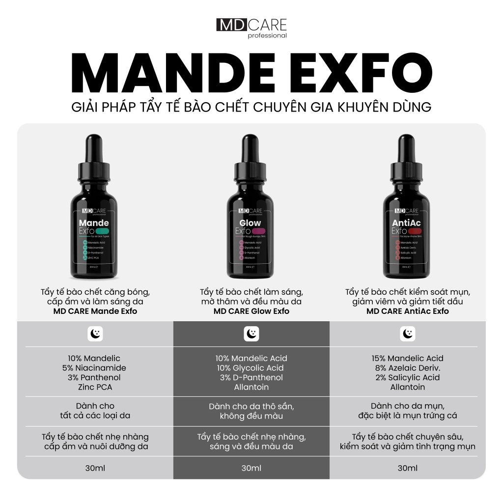 MD Care: Giải pháp Chăm sóc Da Khoa học Toàn diện từ da mặt đến body