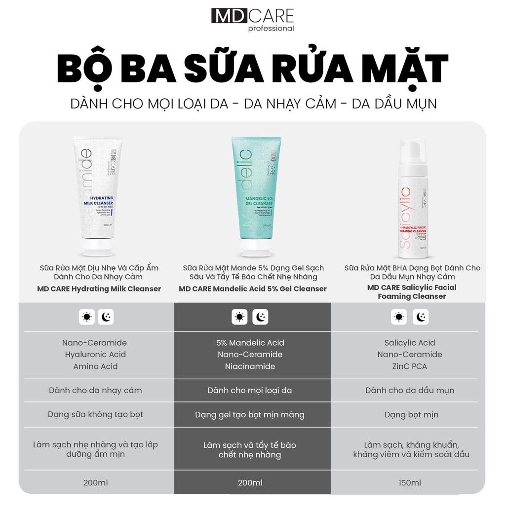 MD Care: Giải pháp Chăm sóc Da Khoa học Toàn diện từ da mặt đến body