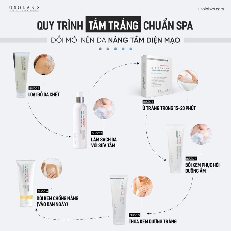 Kem ủ trắng toàn thân Usolab Bio Tone Up Whitening Body Mask 