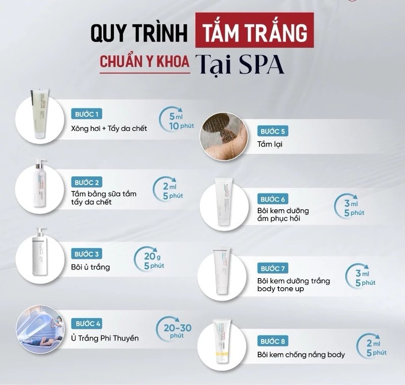 Kem ủ trắng toàn thân Usolab Bio Tone Up Whitening Body Mask 