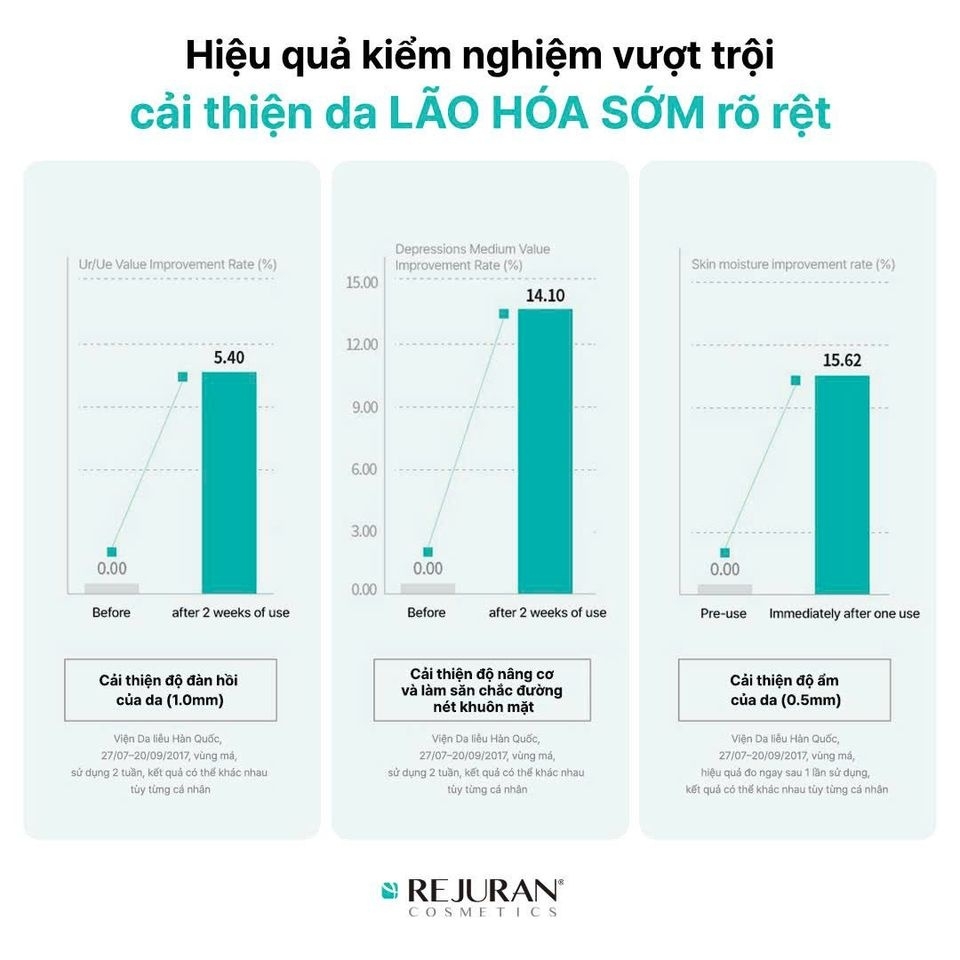 Serum Rejuran Healer Turnover Ampoule – Tái Tạo Da, Trẻ Hóa & Làm Sáng Da 30ml