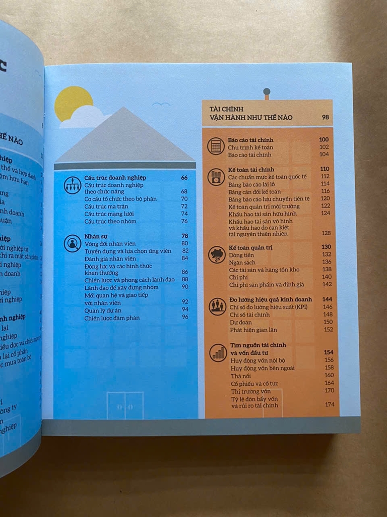 How Business Works - Hiểu Hết Về Kinh Doanh