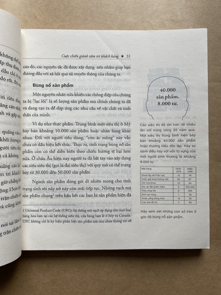 Positioning ( Định Vị ) - Cuộc Chiến Giành Tâm Trí Khách Hàng