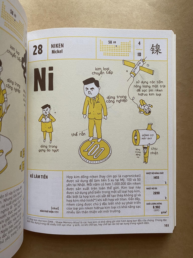 Cuộc sống diệu kỳ của các nguyên tố