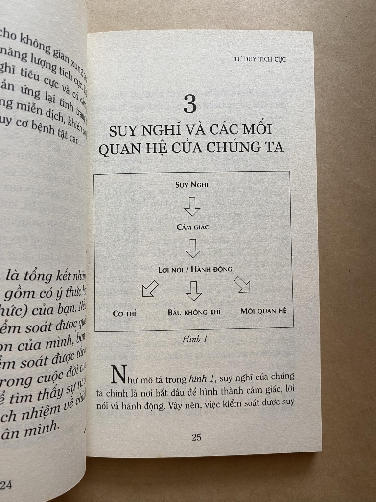 Tư Duy Tích Cực - Bạn Là Những Gì Bạn Nghĩ