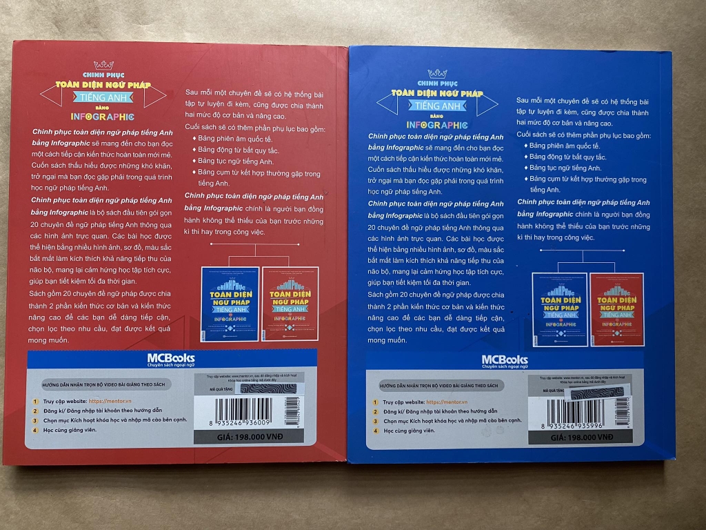 Combo Sách Chinh Phục Toàn Diện Ngữ Pháp Tiếng Anh Bằng Infographic - Tập 1 + Tập 2 (Bộ 2 Cuốn)