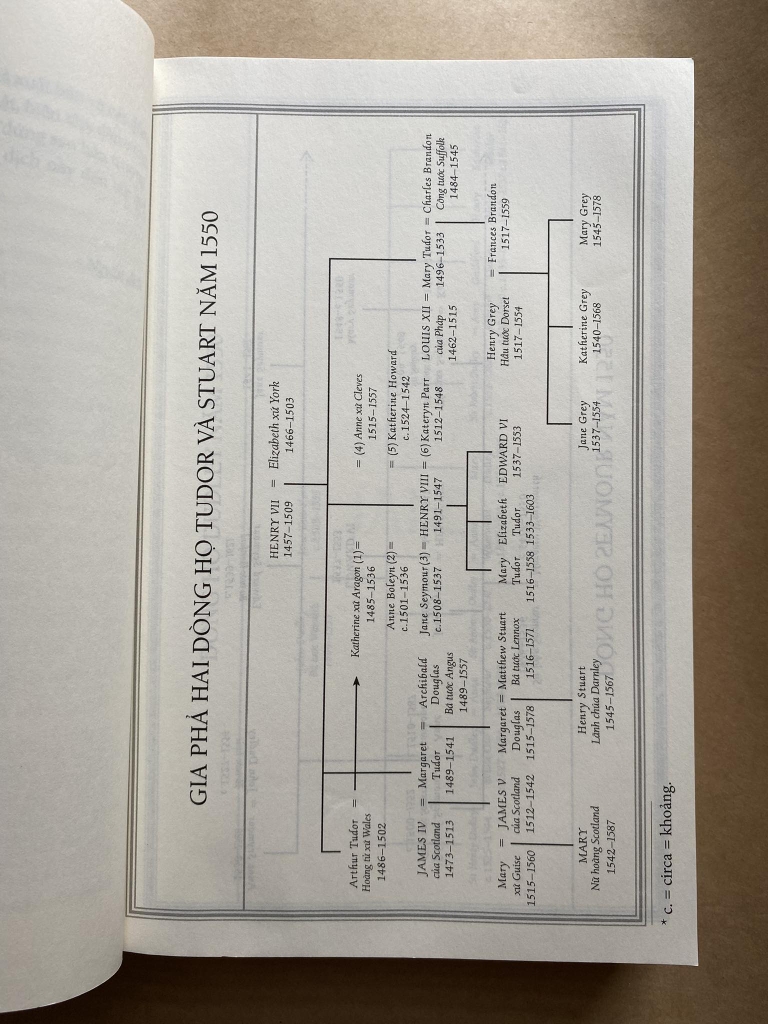 Vương Triều Tudor Cuối Cùng