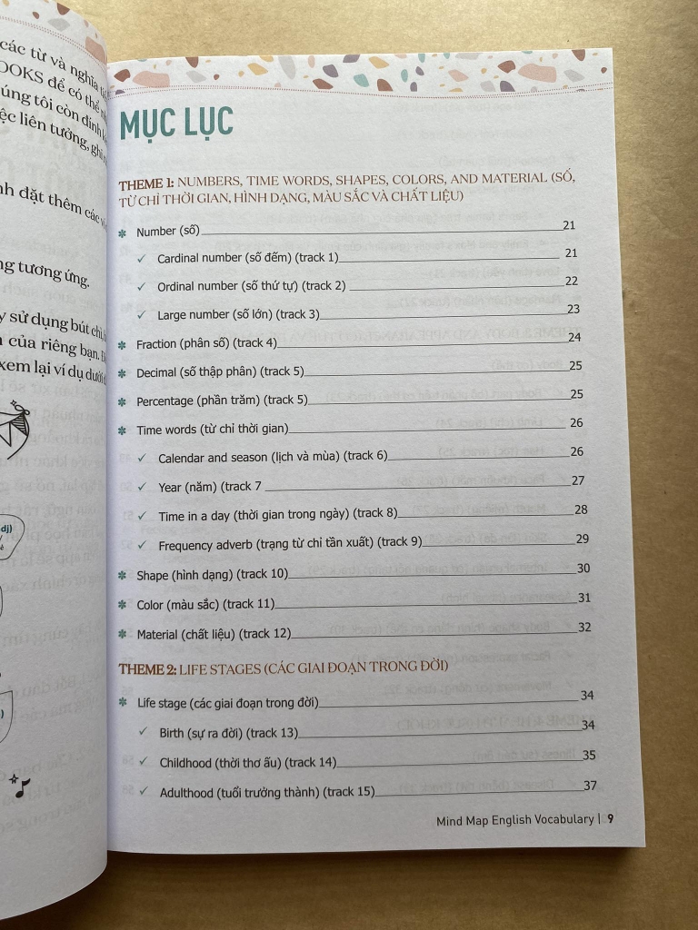 Mind Map English Vocabulary - Từ Vựng Tiếng Anh Qua Sơ Đồ Tư Duy