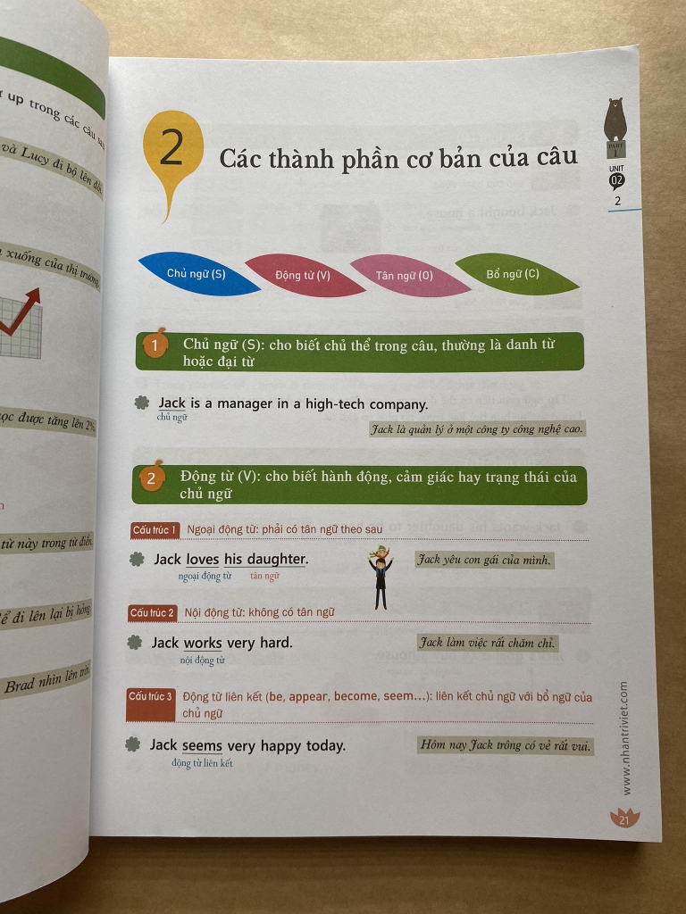 Sổ tay viết văn tiếng Anh - Trình độ nâng cao