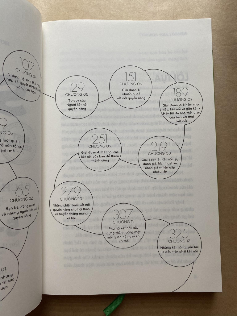 Siêu Cò - Cách Thức Biến Quan Hệ Thành Tiền Tệ - How To Be A Power Connector
