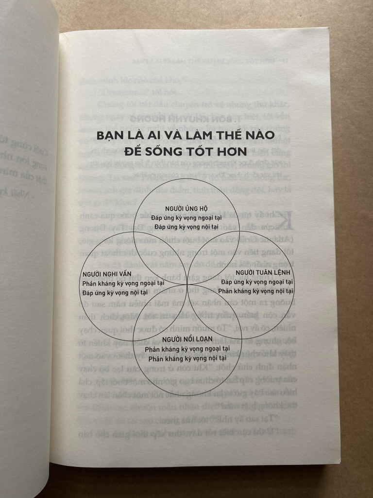 Bạn là ai và làm thế nào để sống tốt hơn ?