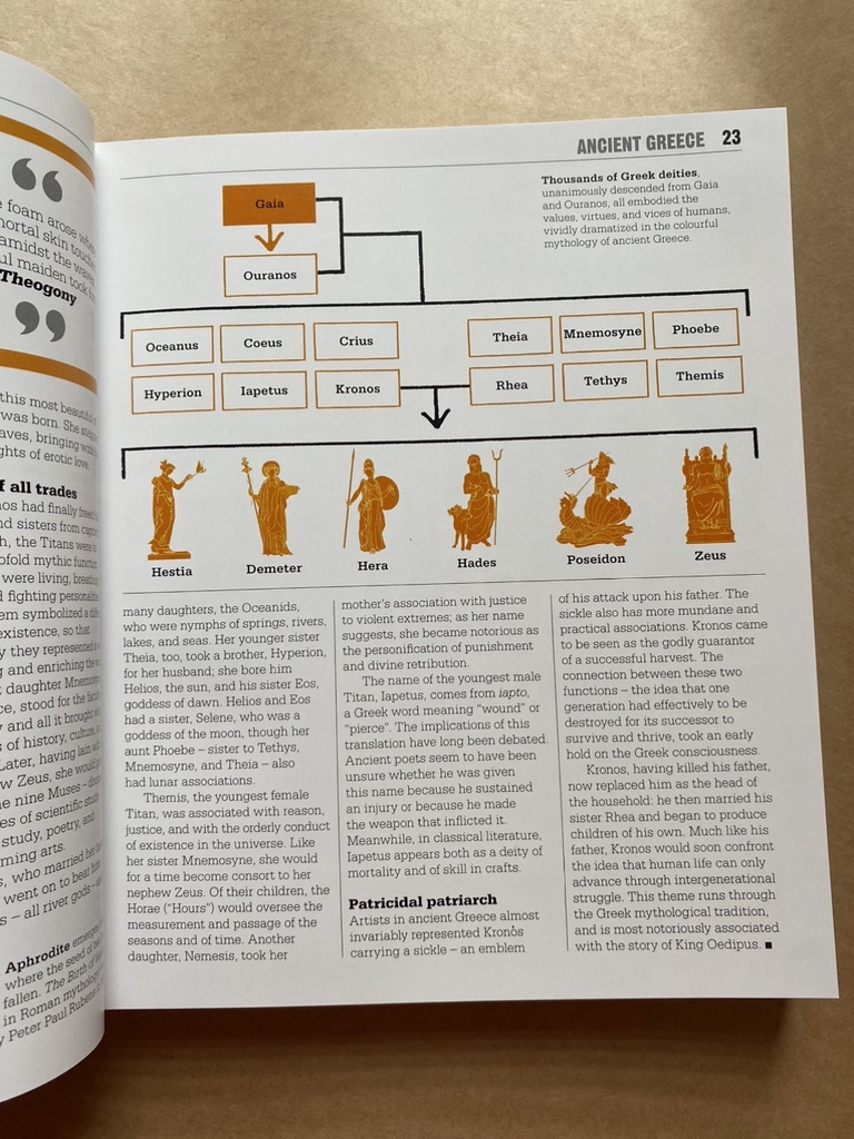 The Mythology Book: Big Ideas Simply Explained ( Sách Tiếng Anh )