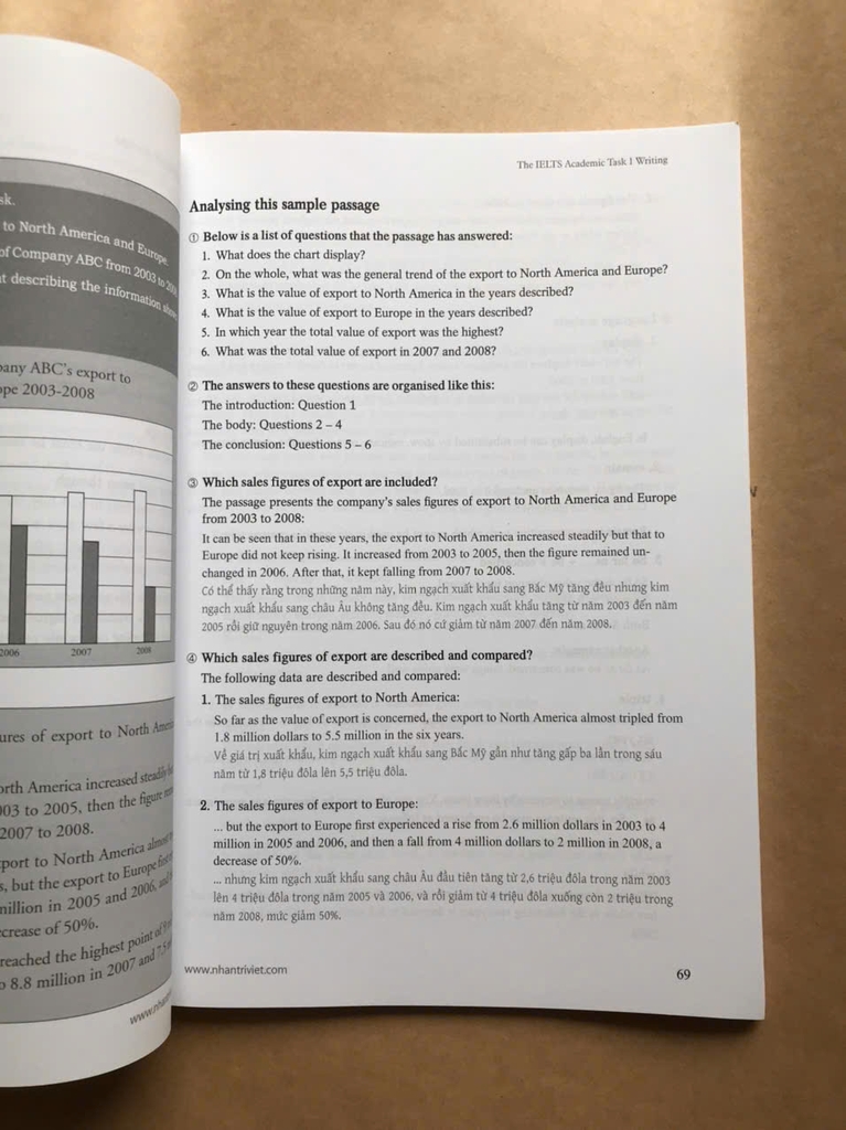 Basic Ielts Writing