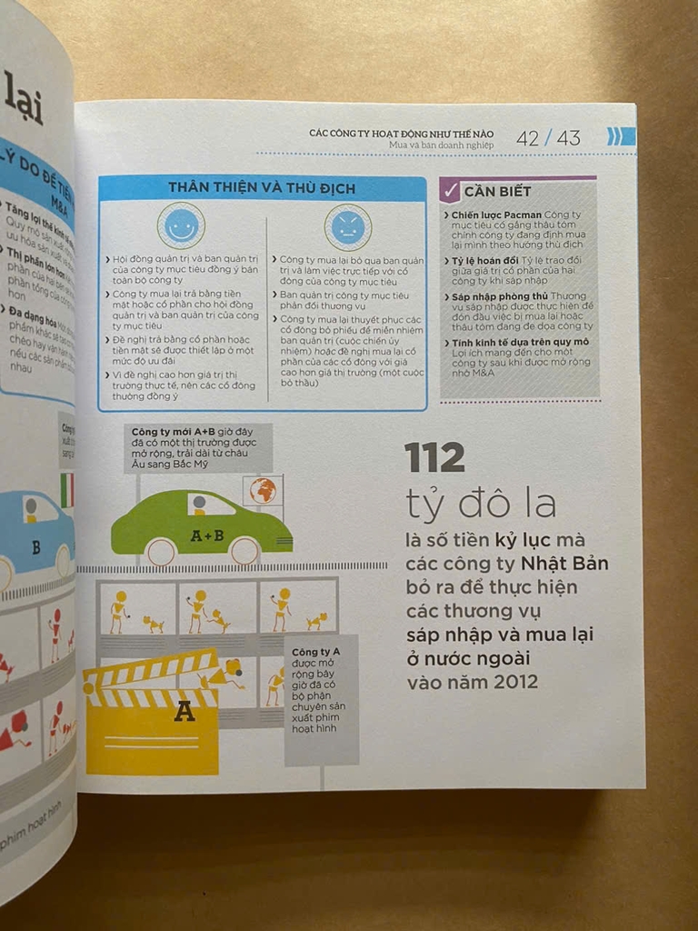 How Business Works - Hiểu Hết Về Kinh Doanh