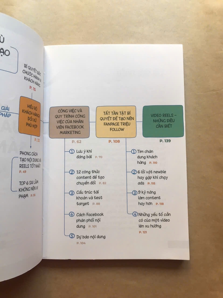 Xóa Mù Quảng Cáo Sáng Tạo - Video Reels Khám Phá