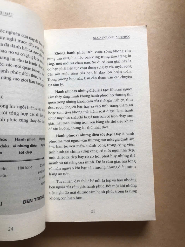 Khi Mọi Điểm Tựa Đều Mất