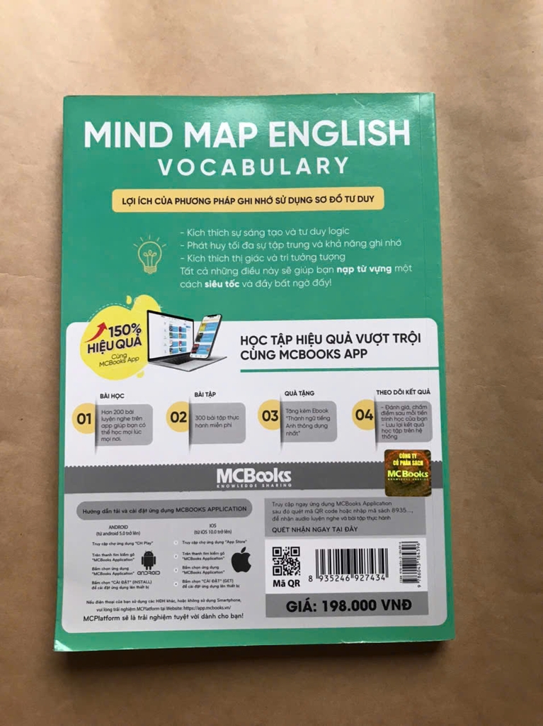 Mind Map English Vocabulary - Từ Vựng Tiếng Anh Qua Sơ Đồ Tư Duy