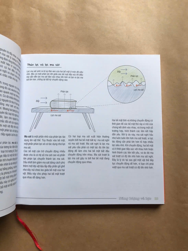 Sơ Đồ Tư Duy Vật Lý - Mind Map Physics