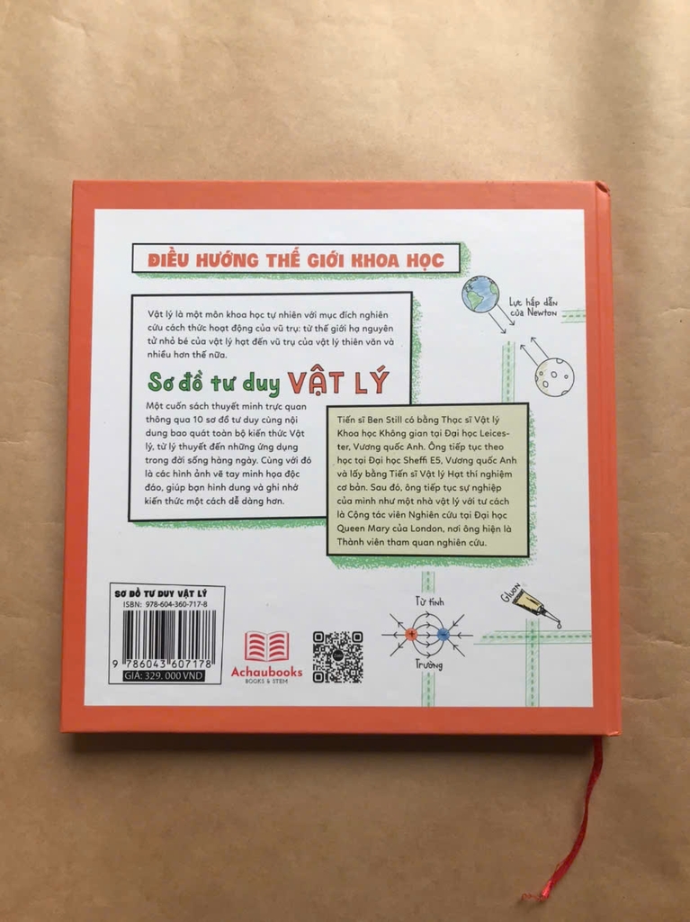 Sơ Đồ Tư Duy Vật Lý - Mind Map Physics