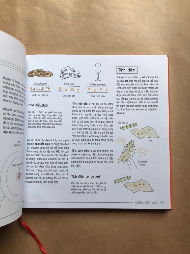 Sơ Đồ Tư Duy Vật Lý - Mind Map Physics