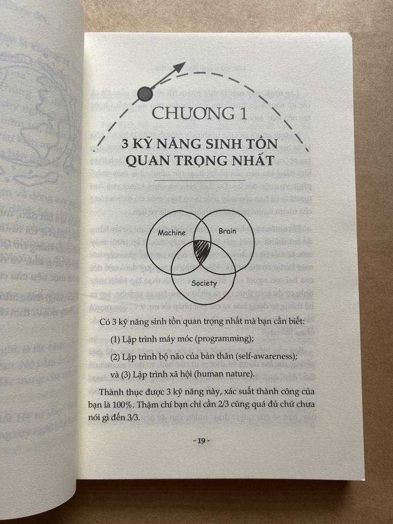 Lập Trình Quỹ Đạo Cuộc Đời