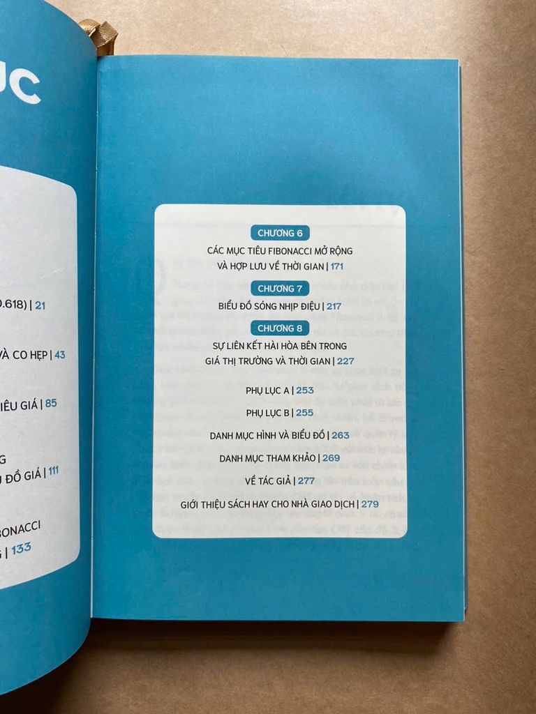 Fibonacci Analysis - Thực Hành Phân Tích Fibonacci