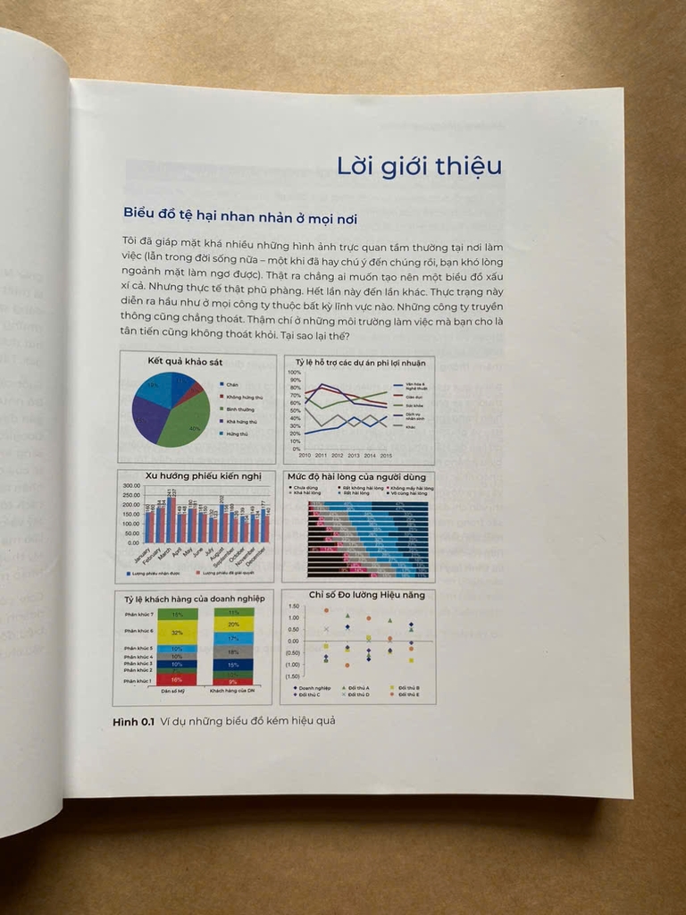 Storytelling With Data - Kể Chuyện Thông Qua Dữ Liệu