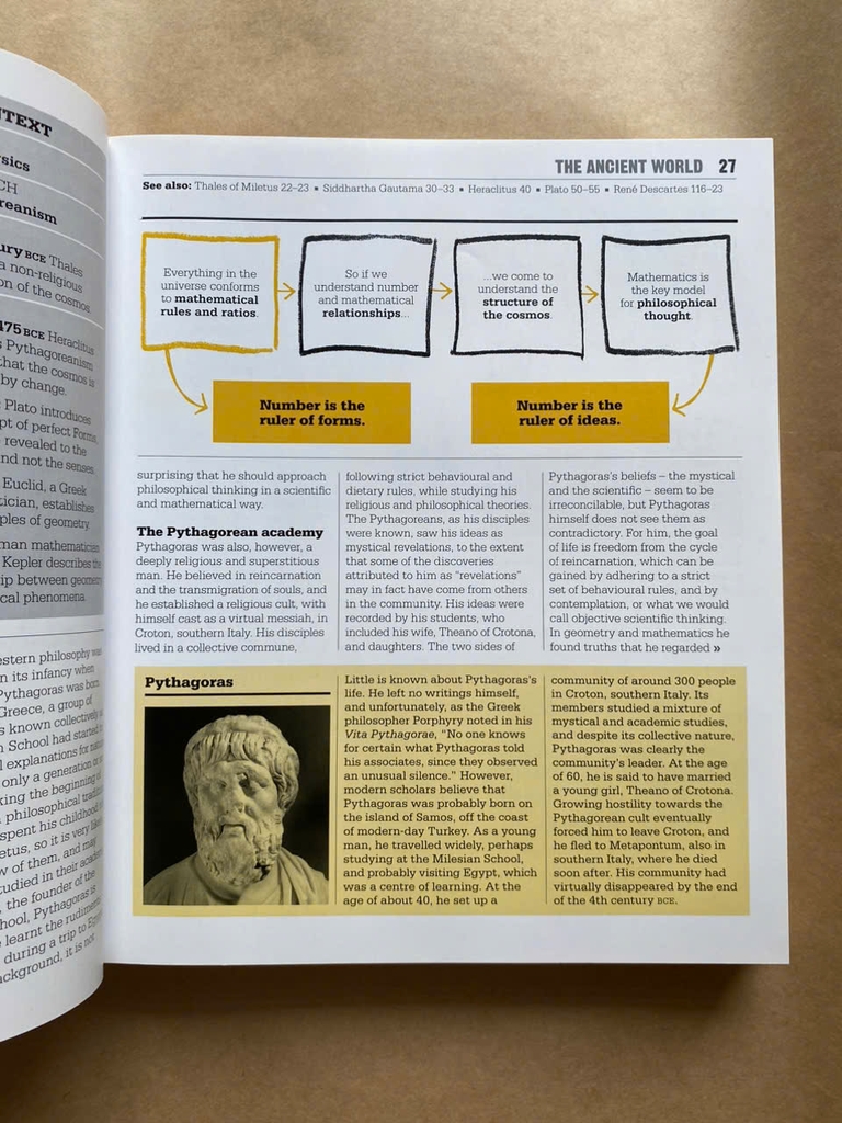 The Philosophy Book : Big Ideas Simply Explained ( sách tiếng Anh )