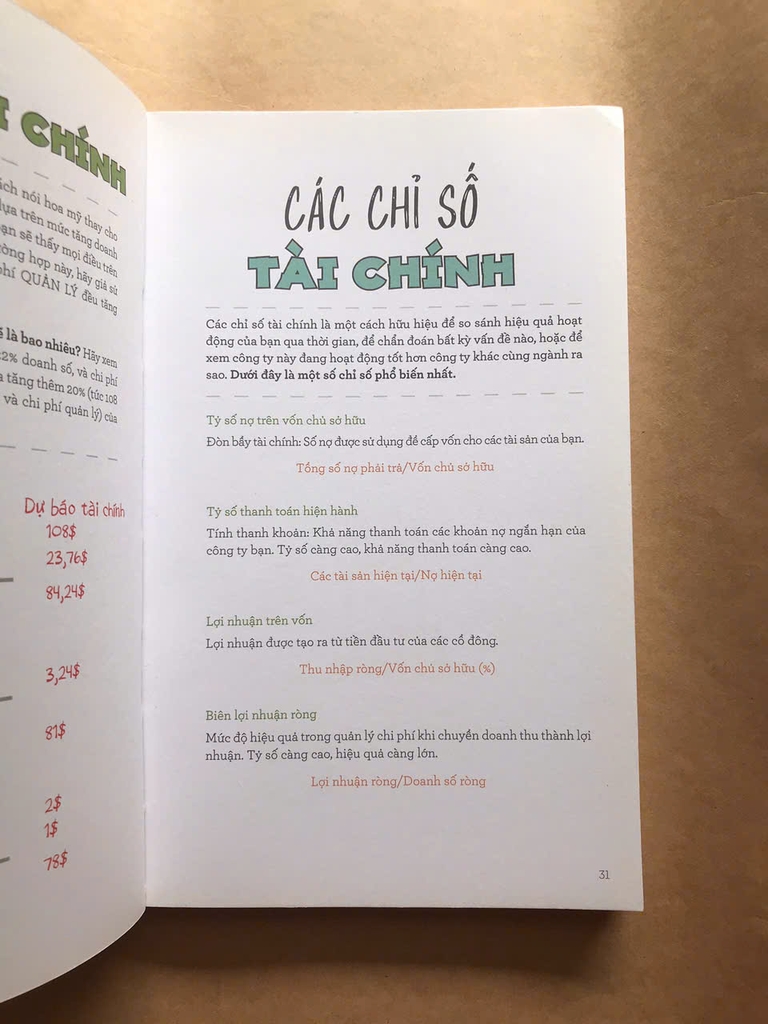 MBA Bằng Hình - The Visual MBA