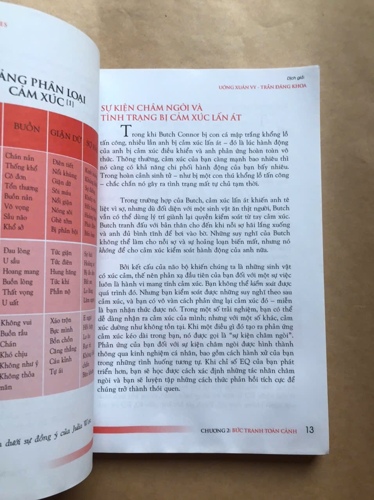 Thông Minh Cảm Xúc 2.0