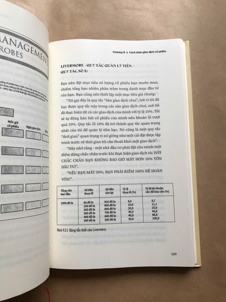 Cách Thức Kinh Doanh Và Đầu Cơ Cổ Phiếu!