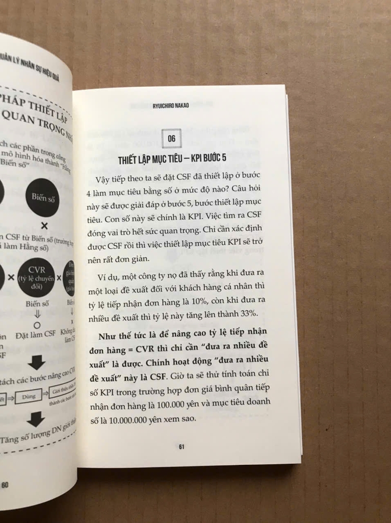 KPI - Công Cụ Quản Lý Nhân Sự Hiệu Quả