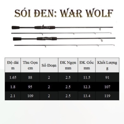 Cần câu lure Sói Đen