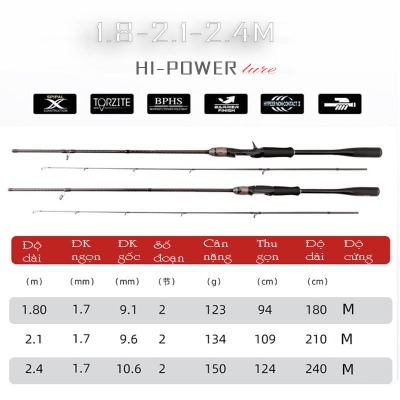 Cần câu lure máy ngang và máy đứng carbon Hi Power đầu bu chống xoắn CM22