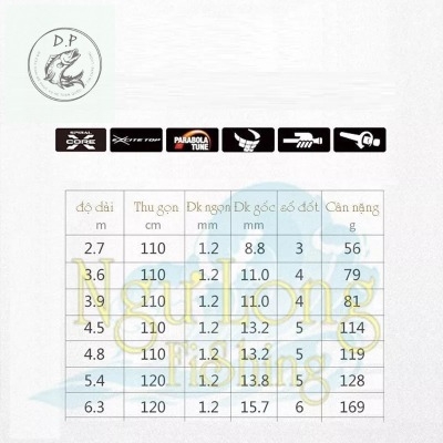 Cần câu tay Địa Chấn