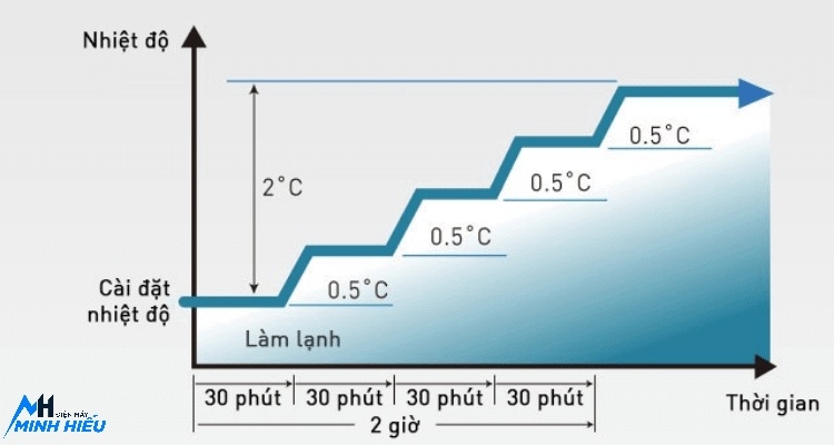 Điều hòa âm trần Panasonic 21000BTU S-1821PU3H/U-21PR1H5