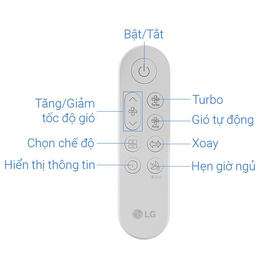 Máy lọc không khí kết hợp quạt LG PuriCare AeroTower Hit FS15GPBK0 ABAE 40W - Chính hãng