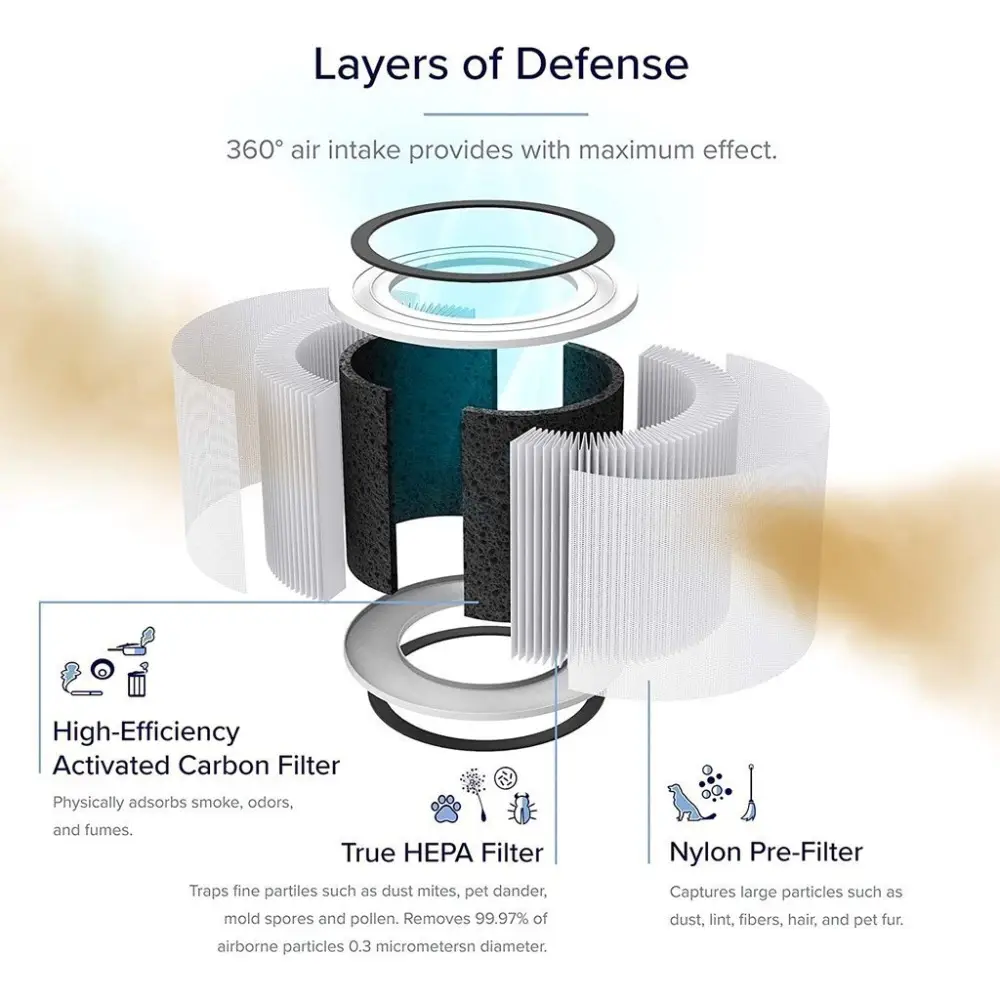 Lõi lọc Levoit Core 200S-RF