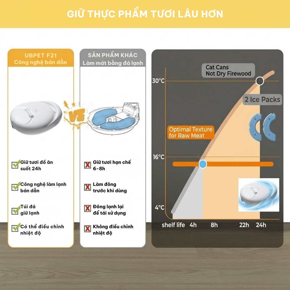 Máy cho chó mèo ăn pate tự động làm lạnh UBPet F21 - Bảo quản pate 24h