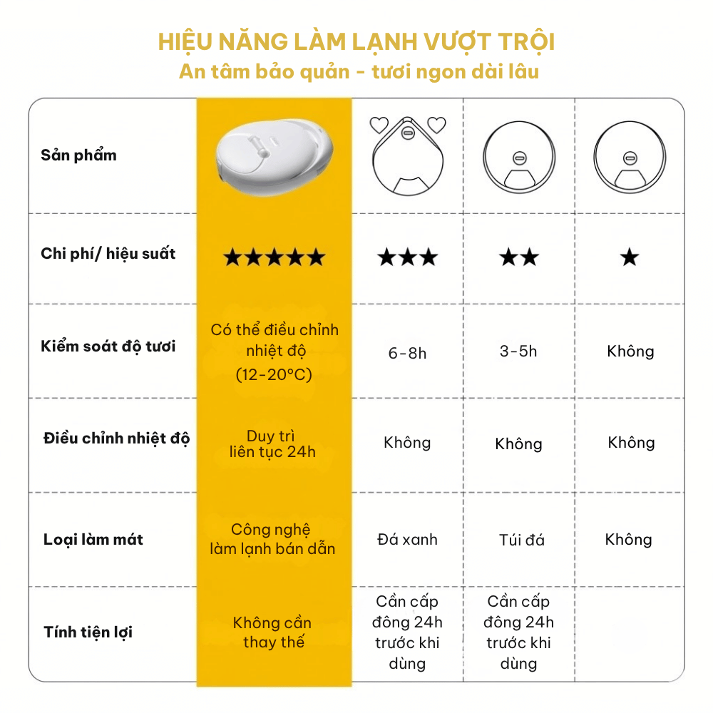 Máy cho chó mèo ăn pate tự động làm lạnh UBPet F21 - Bảo quản pate 24h