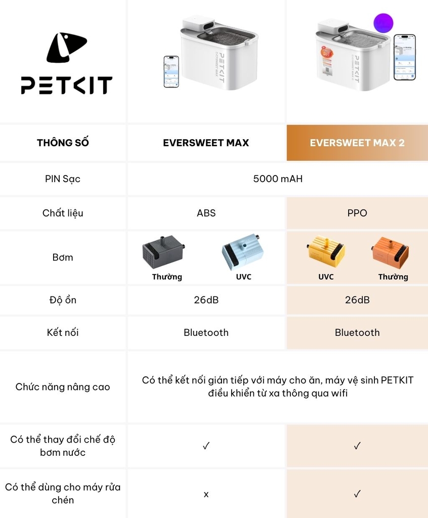 Máy lọc nước cho chó mèo PETKIT Eversweet Max 2 3L - Dùng pin sạc 5000mAh