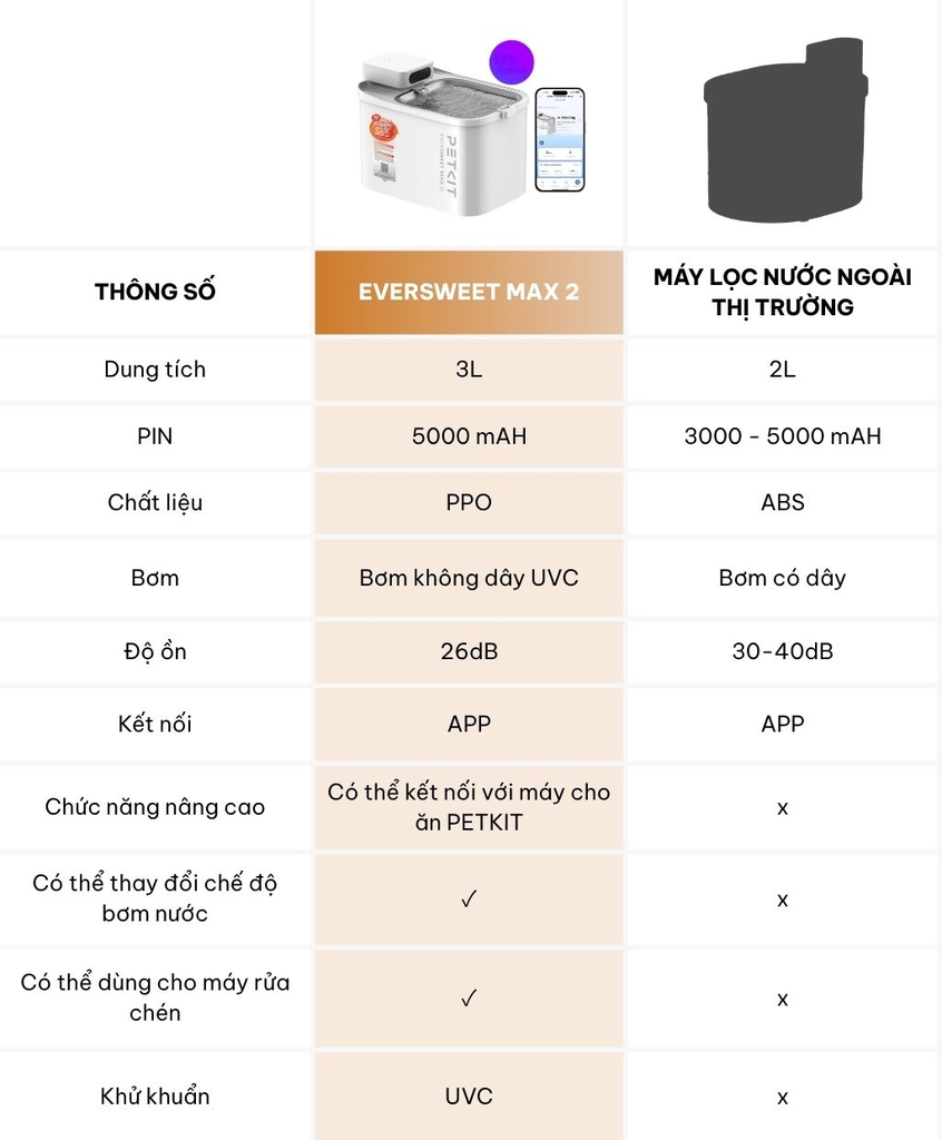 Máy lọc nước cho chó mèo PETKIT Eversweet Max 2 3L - Dùng pin sạc 5000mAh