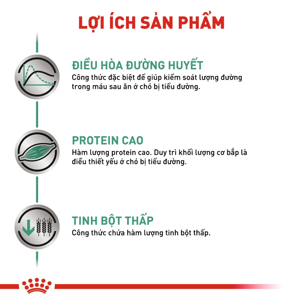 Thức Ăn Hạt Cho Chó Tiểu Đường Royal Canin Diabetic