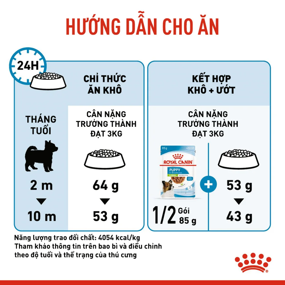 Thức Ăn Hạt Cho Chó Xsmall Puppy