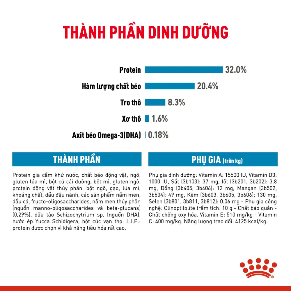 Thức Ăn Hạt Cho Chó Medium Puppy