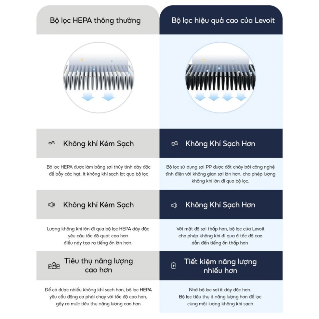 Lõi lọc Levoit Core P350-RF