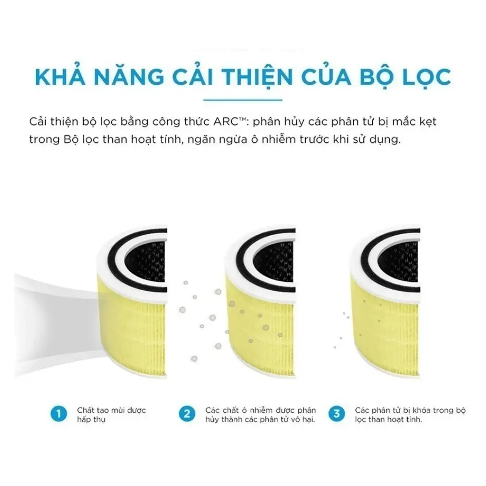 Lõi lọc Levoit Core 300S-RF-PA