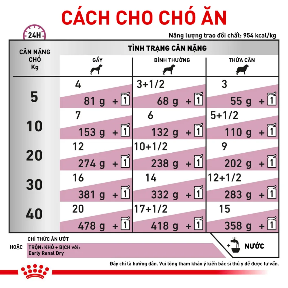 Pate Cho Chó Renal 410g