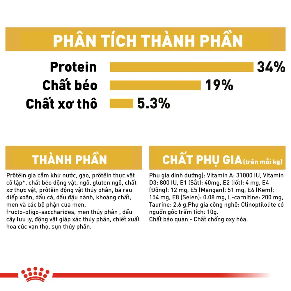 Hạt Cho Mèo Anh Lông Ngắn Trưởng Thành Royal Canin British Shorthair Adult